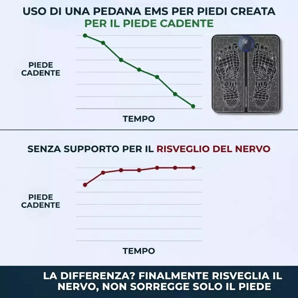 EMS Auralis • Sollievo per le gambe gonfie